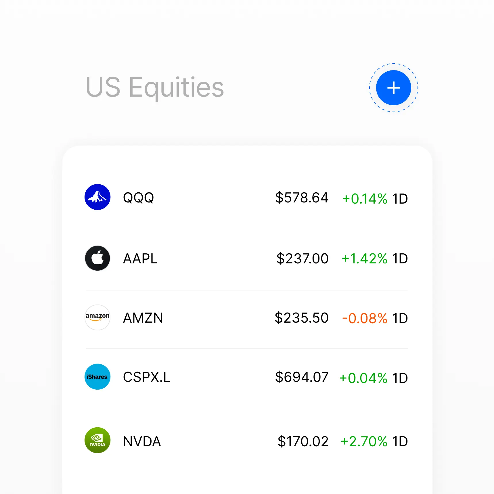 Create watchlists
