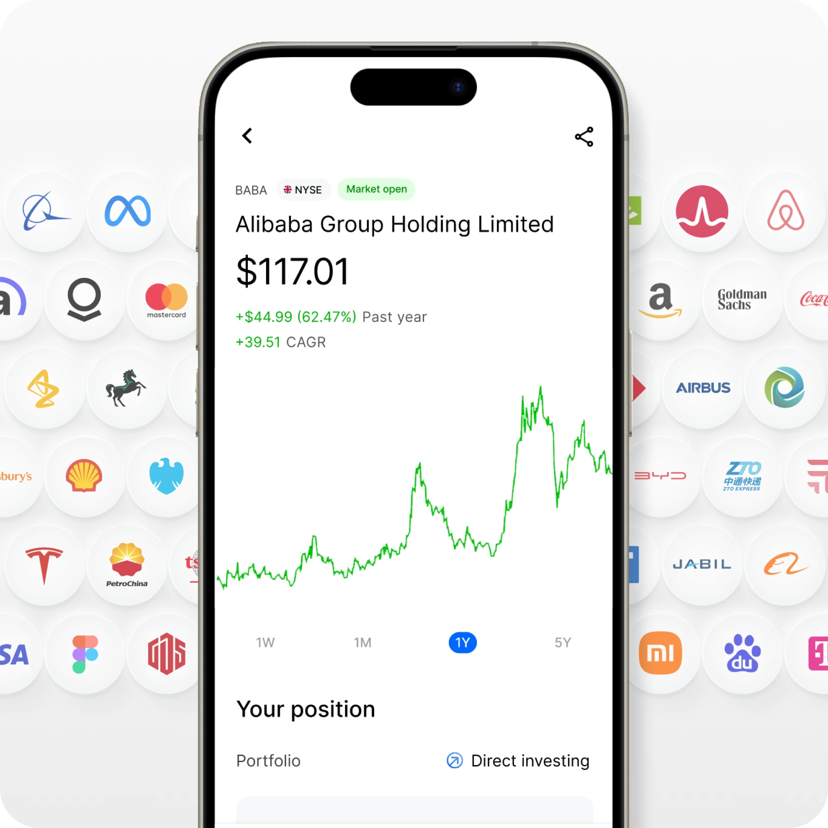 Direct Investing